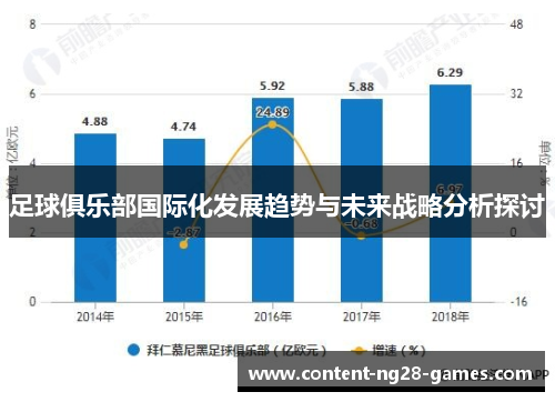 足球俱乐部国际化发展趋势与未来战略分析探讨