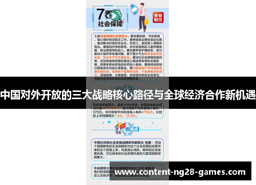 中国对外开放的三大战略核心路径与全球经济合作新机遇