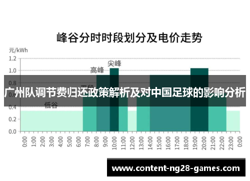 广州队调节费归还政策解析及对中国足球的影响分析