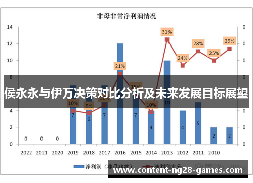 侯永永与伊万决策对比分析及未来发展目标展望