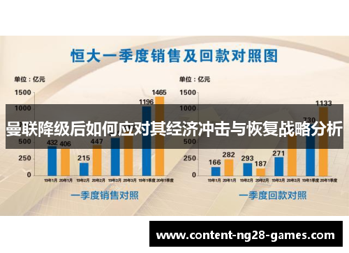 曼联降级后如何应对其经济冲击与恢复战略分析