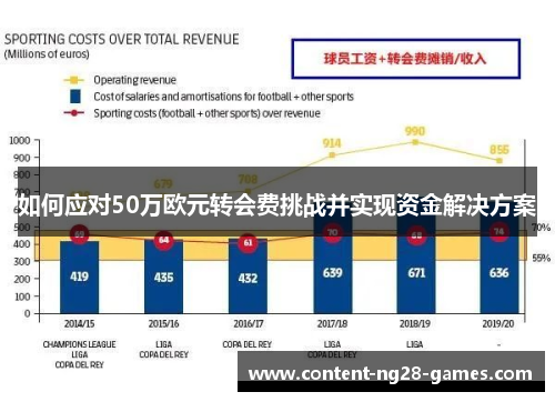 如何应对50万欧元转会费挑战并实现资金解决方案