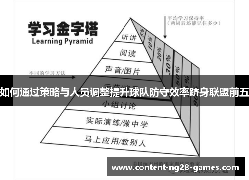 如何通过策略与人员调整提升球队防守效率跻身联盟前五
