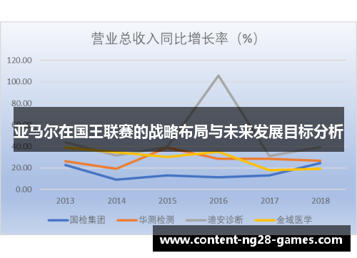 亚马尔在国王联赛的战略布局与未来发展目标分析