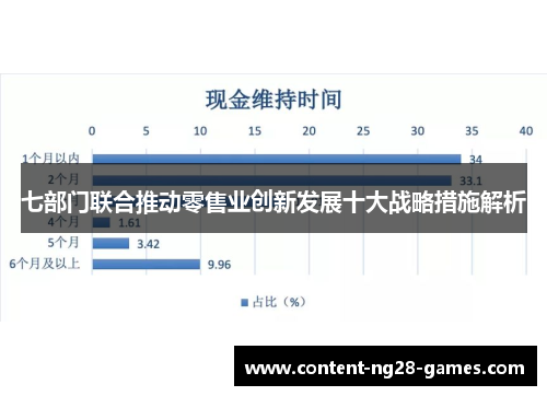七部门联合推动零售业创新发展十大战略措施解析