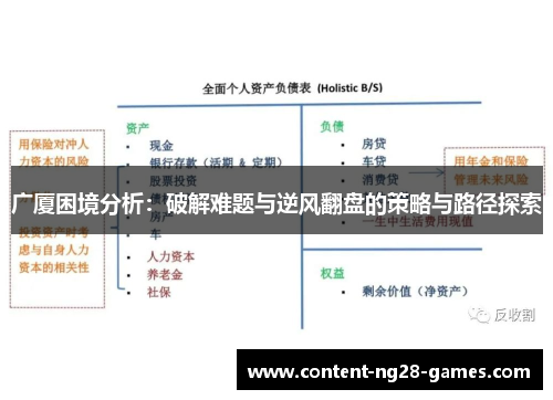广厦困境分析：破解难题与逆风翻盘的策略与路径探索