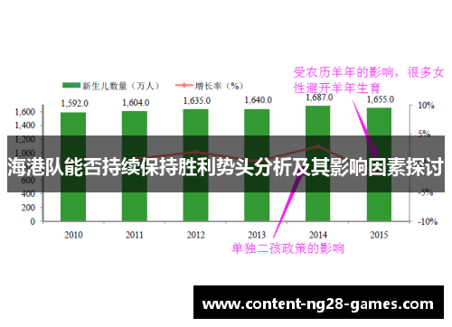 海港队能否持续保持胜利势头分析及其影响因素探讨
