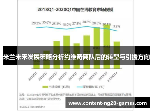 米兰未来发展策略分析约维奇离队后的转型与引援方向