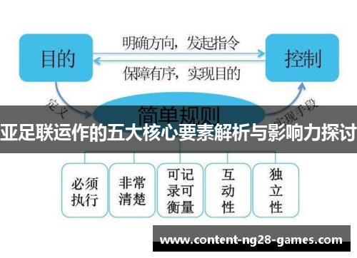 亚足联运作的五大核心要素解析与影响力探讨