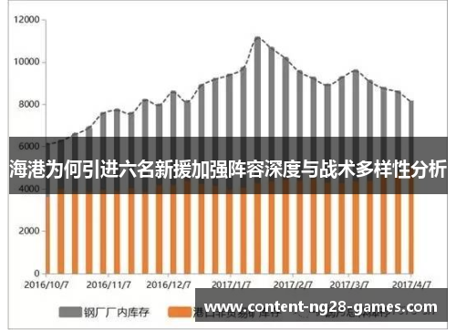 海港为何引进六名新援加强阵容深度与战术多样性分析