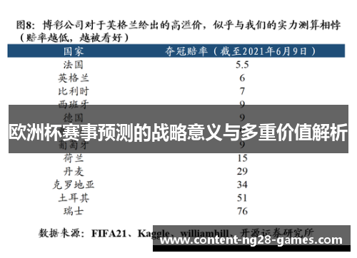 欧洲杯赛事预测的战略意义与多重价值解析
