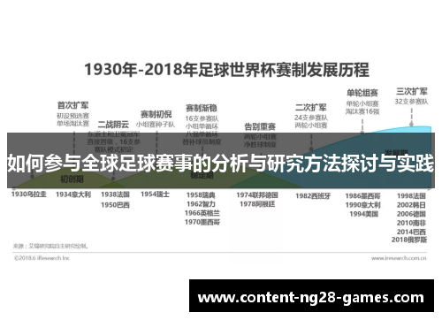 如何参与全球足球赛事的分析与研究方法探讨与实践