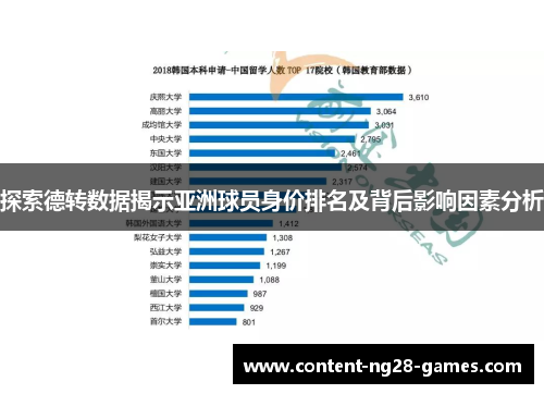 探索德转数据揭示亚洲球员身价排名及背后影响因素分析