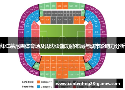 拜仁慕尼黑体育场及周边设施功能布局与城市影响力分析