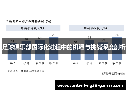 足球俱乐部国际化进程中的机遇与挑战深度剖析 足球俱乐部国际化进程中的机遇与挑战深度剖析