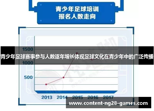青少年足球赛事参与人数逐年增长体现足球文化在青少年中的广泛传播