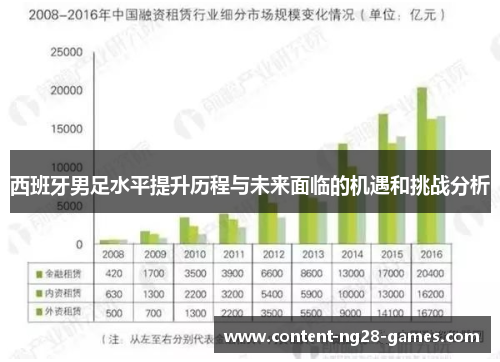 西班牙男足水平提升历程与未来面临的机遇和挑战分析