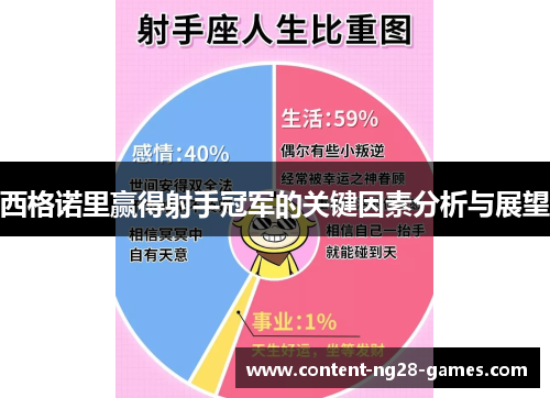 西格诺里赢得射手冠军的关键因素分析与展望